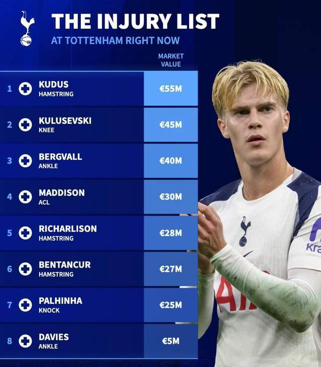 star sports下载-布姆松鼓励弗兰克，热刺需要创造力，约翰兰格可以考察布兰特